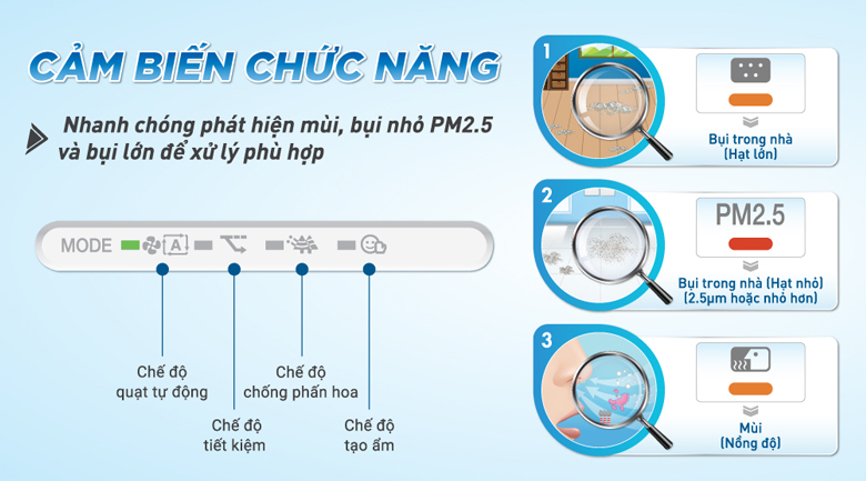 Máy lọc không khí Daikin MCK55TVM6 - Hỗ trợ cảm biến với độ nhạy cao phát hiện bụi PM2.5 nhanh chóng